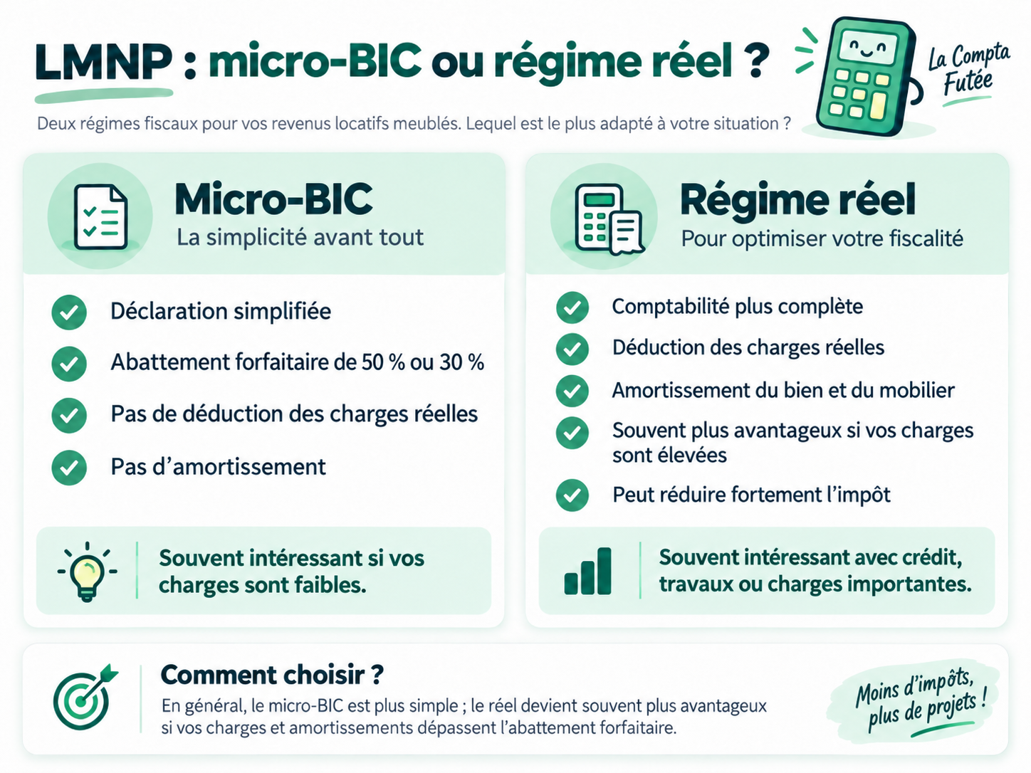 LMNP micro-BIC ou régime réel : comparatif abattement, charges et amortissement